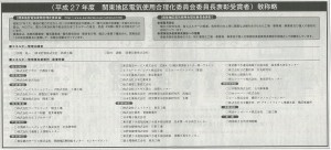 関東地区電気使用合理化委員会委員長表彰受賞者