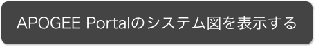 APOGEE Portalのシステム図を表示する